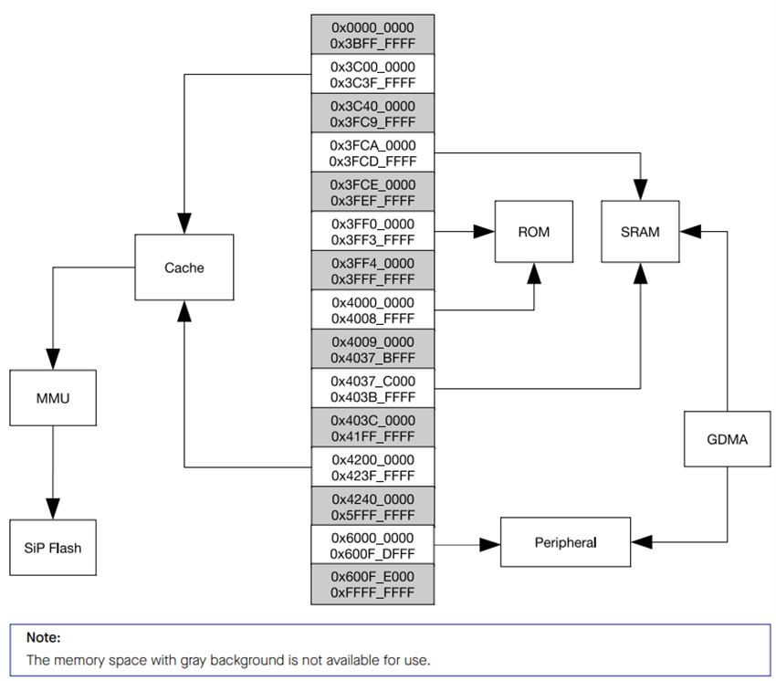 Mechanical Drawing - Espressif Systems ESP8684 Ultra-Low-Power SoCs